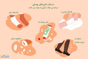 درمان زخم های پوستی