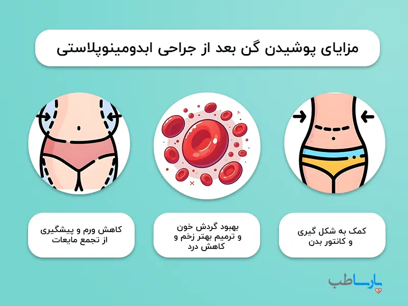 انواع گن لیپوماتیک